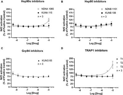 Anti-inflammatory activities of novel heat shock protein 90 isoform selective inhibitors in BV-2 microglial cells